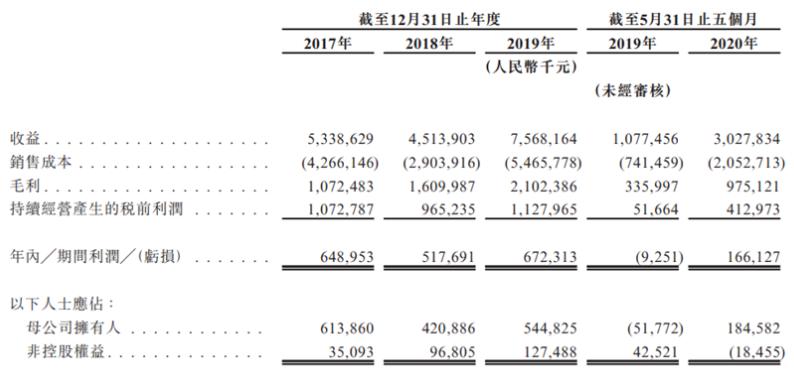 领地地产真实现状,领地集团上市