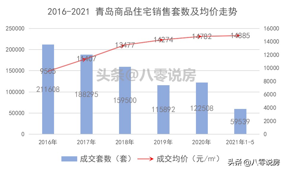 2022年青岛买房全攻略第一篇,青岛买房的十条建议