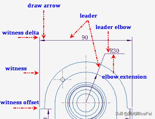 proecreo基本功能,proecreo介绍