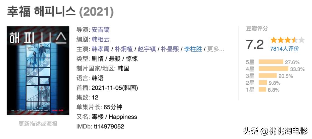 8.5跌到7.2,好久没看到评分这么崩盘的韩剧了