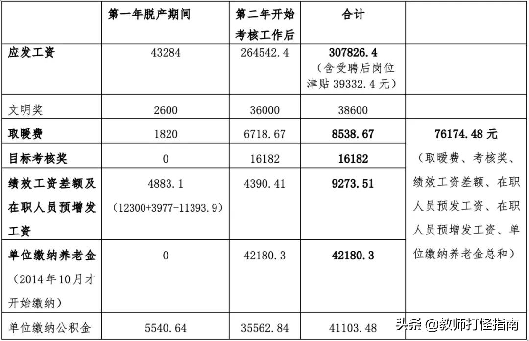 教师合同没到期读博后有补偿吗,博士教师辞职补偿标准