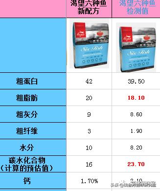 nutrience哈根纽翠斯猫粮,nutrience纽翠斯猫粮