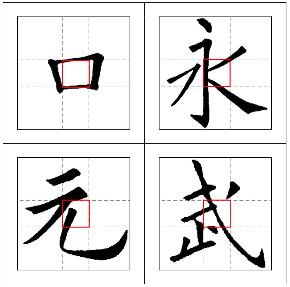 正确的黄金链带法,黄金三格怎么用
