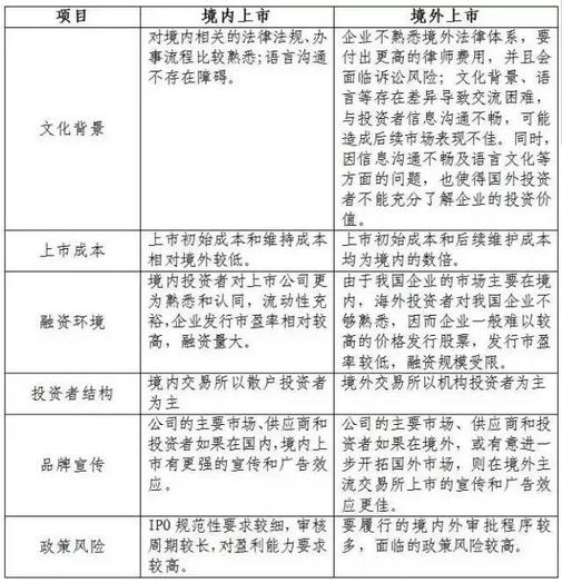 最全关于企业上市全流程,最全关于企业上市流程知识汇总