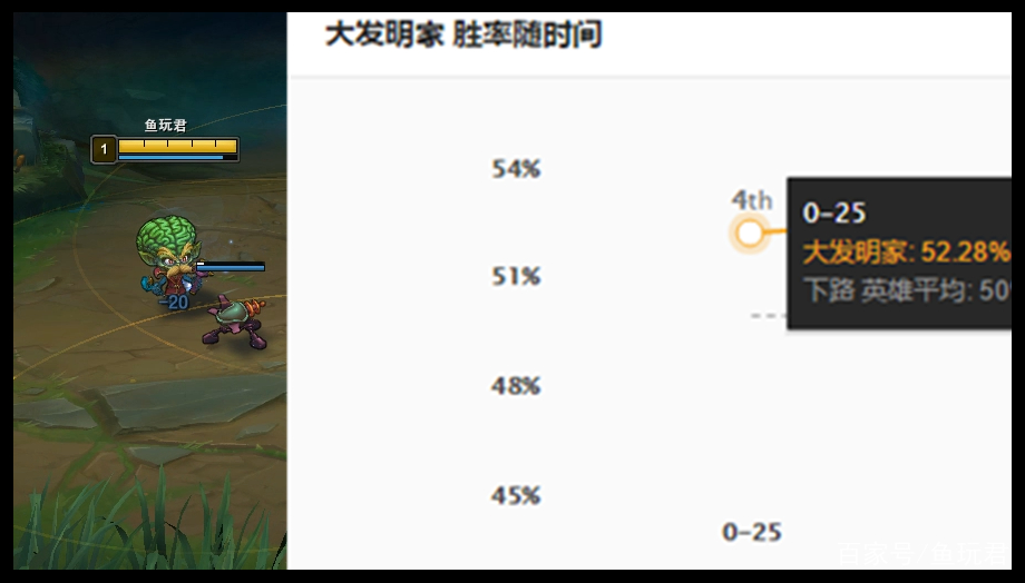 卢锡安与德莱文对线出装,lol手游卢锡安和德莱文谁容易上手