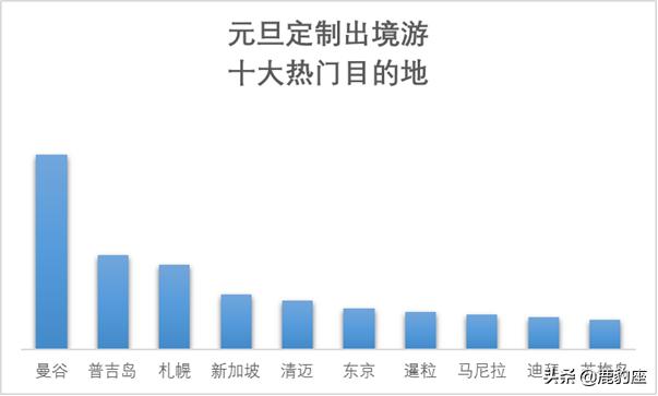 携程冬季旅游度假,携程冬季旅游价格表