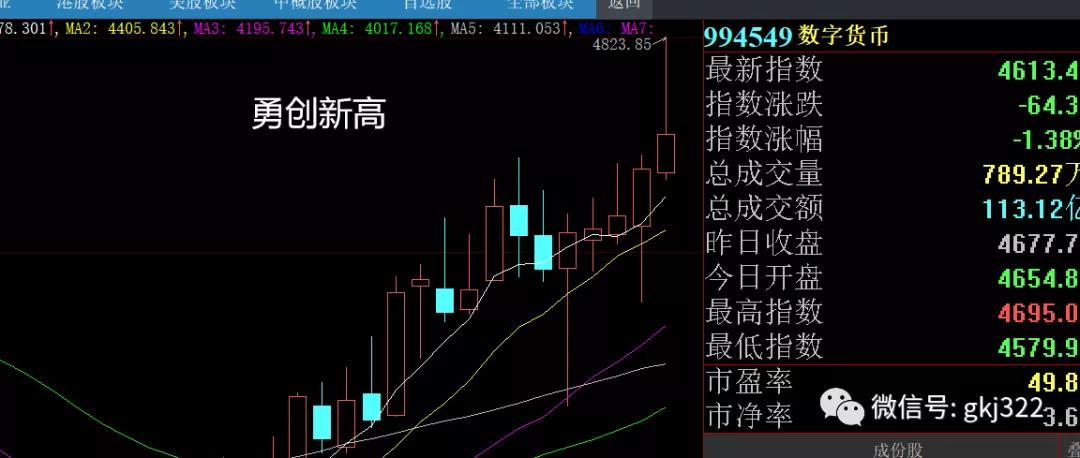 下周股市策略分析免费,下周白酒板块股市行情预测