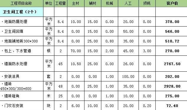 洛阳龙发装饰公司怎么样,龙发装饰洛阳怎么样