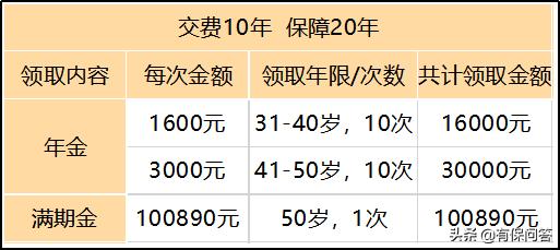 理财保险是存款吗,理财保险不靠谱吗