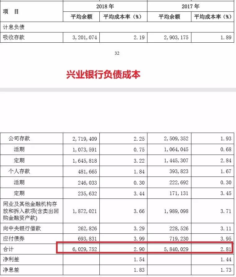 今年银行股值得投资吗,投资银行股该怎么操作