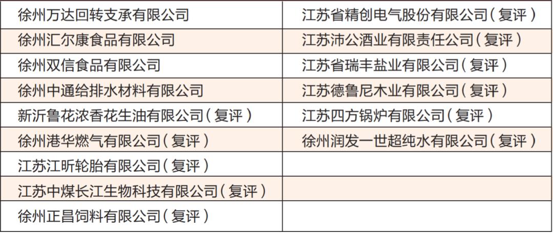 绿健酸奶徐州,绿健乳业邳州分公司