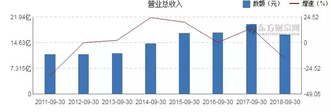 七匹狼海澜之家男装,七匹狼和海澜之家谁家的男装好