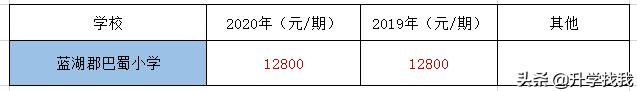 247000！2020年重庆民办小学学费出炉，又又又涨价了