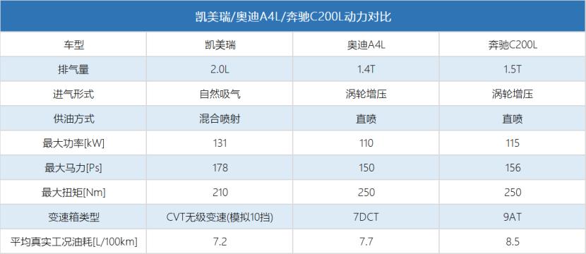 凯美瑞2.5g热效率,2021凯美瑞2.0豪华热效率