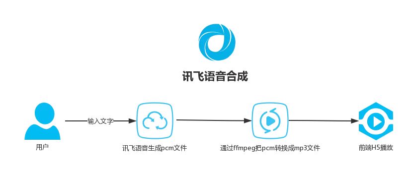springboot实现邮件发送功能,springboot如何保障邮件发送成功