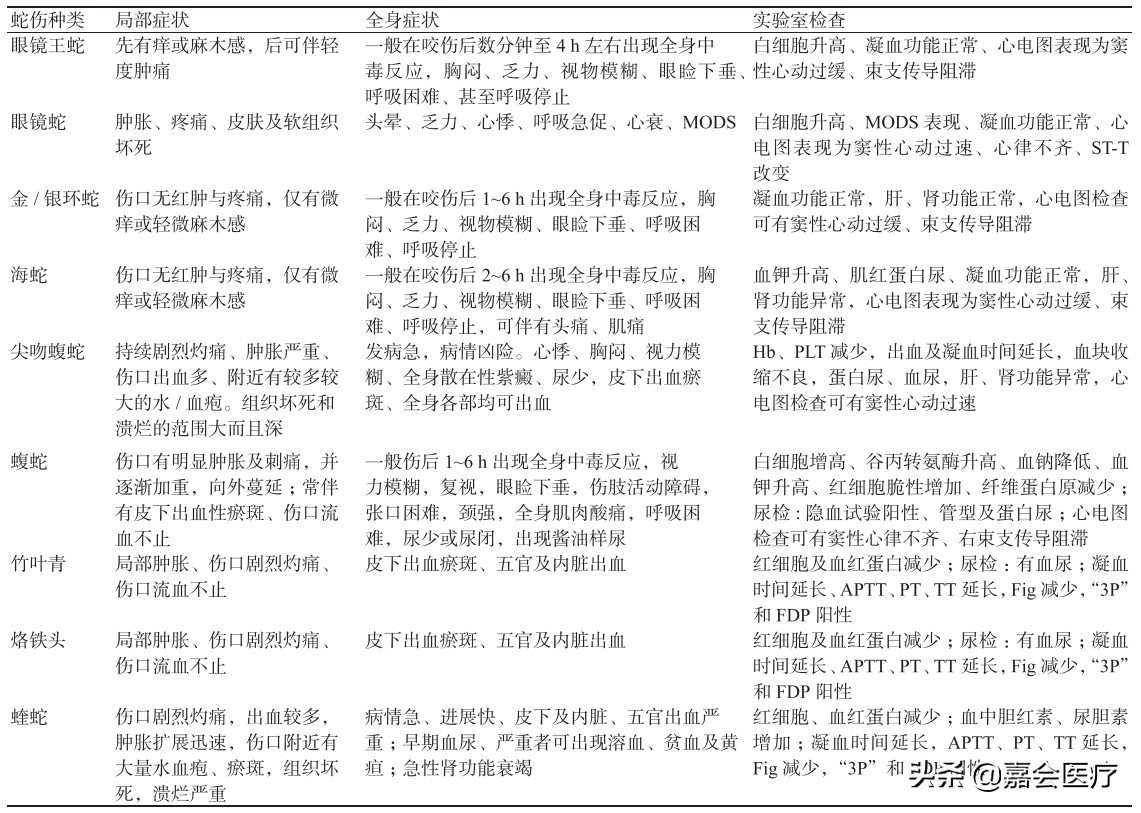 被蛇咬用嘴吸毒,被蛇咬后用嘴吸毒