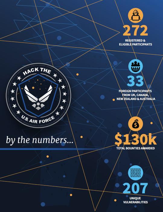 当黑客入侵美国空军指挥部,美国空军入侵事件