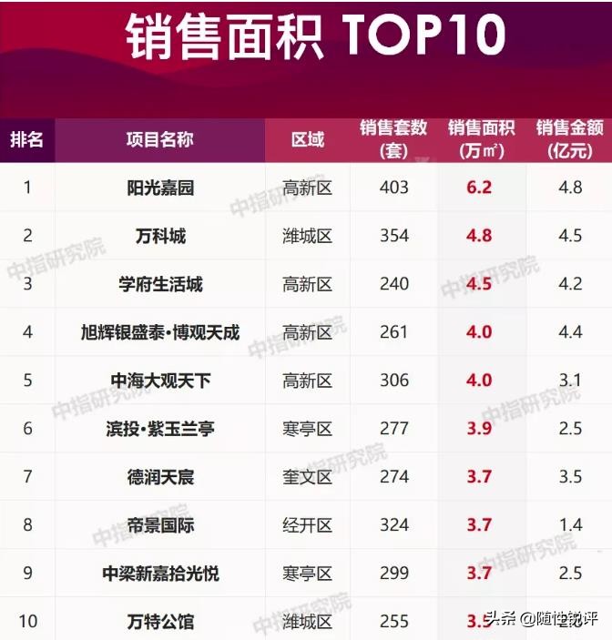 房地产从增量时代到存量时代,存量时代房地产