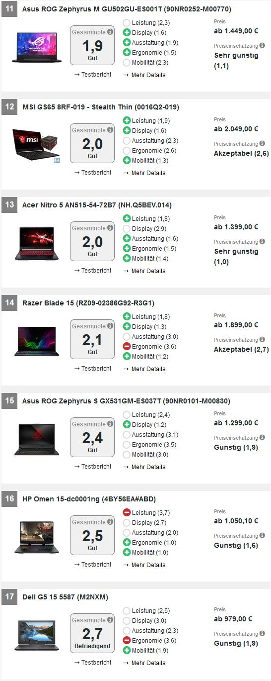 游戏笔记本宏碁华硕和联想,宏碁游戏本系列排行2018