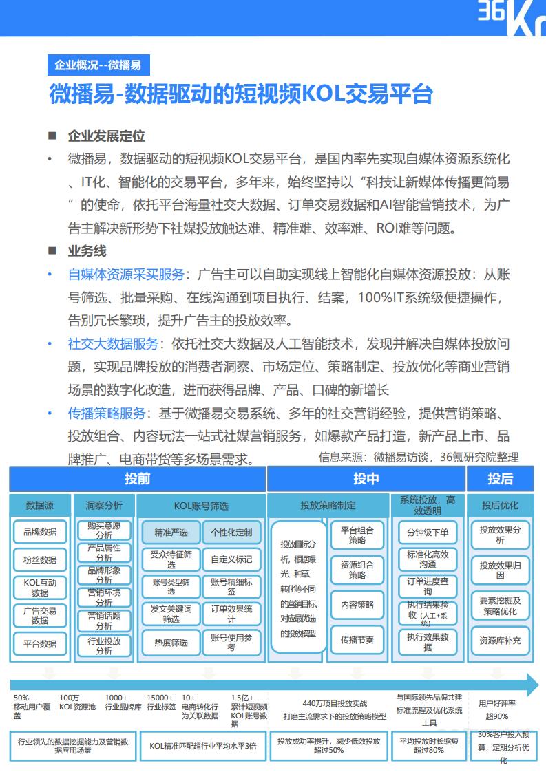 36Kr微播易:2020年快消品行业营销报告