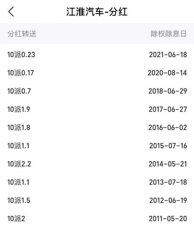 如果2005年买茅台股票现在多少钱,江淮汽车2010年