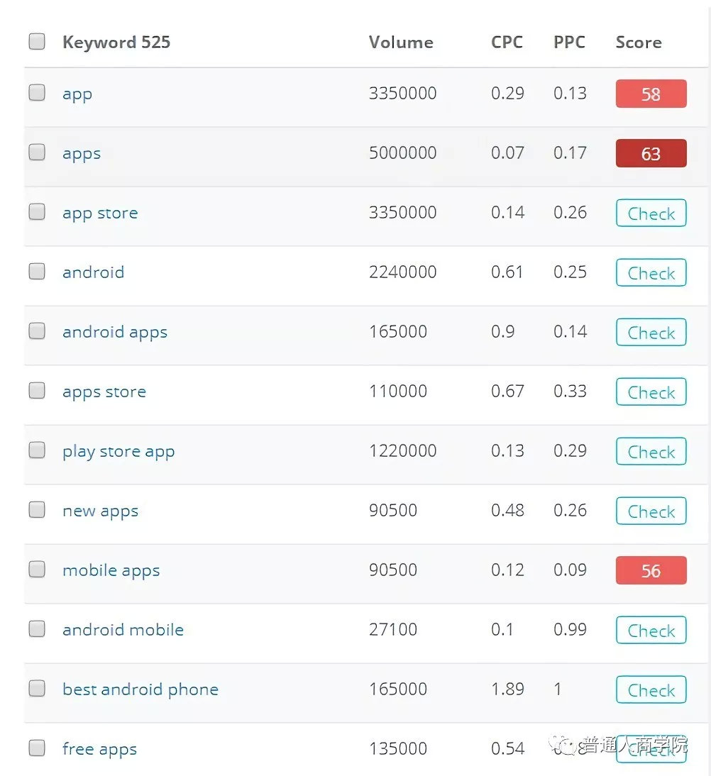 美国app哪些能赚钱,美国app如何赚钱