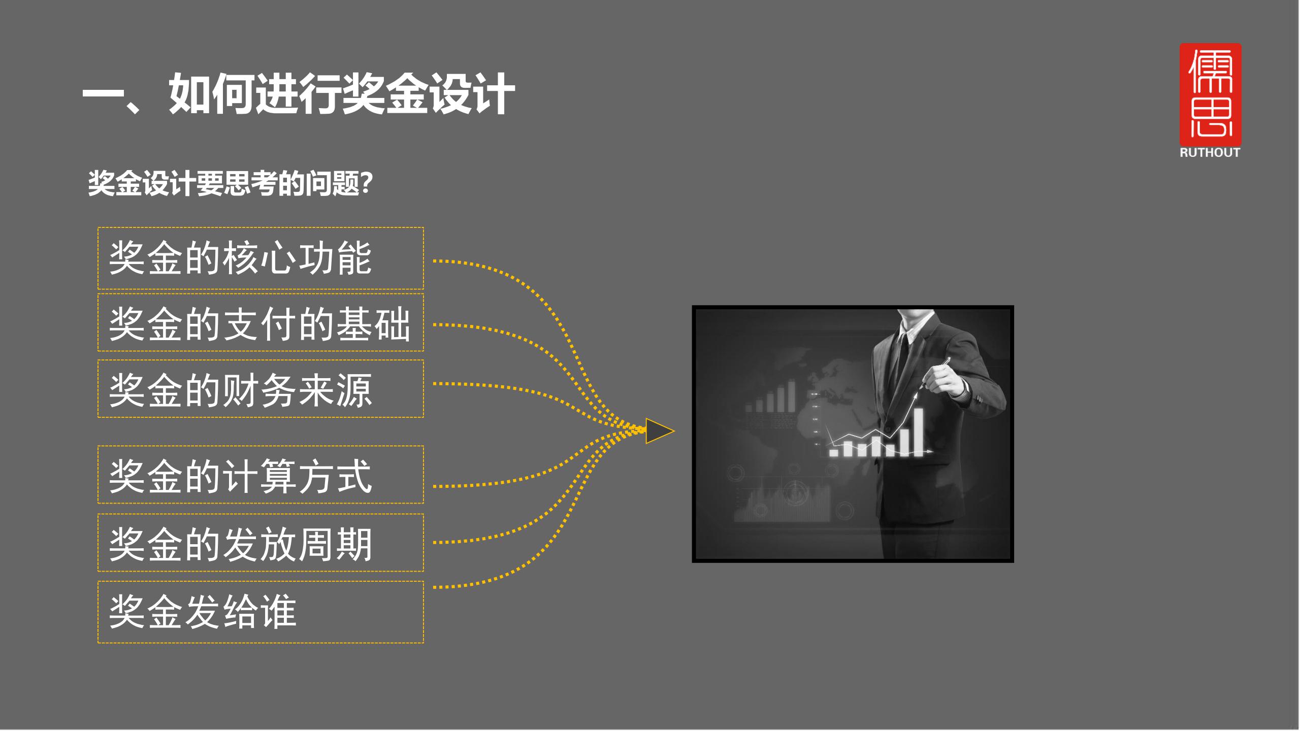 奖金怎么发才有激励,员工每月奖金发放方案