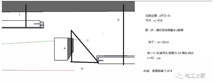 桥架各种弯头制作计算方式与视频,桥架z字弯头制作方法