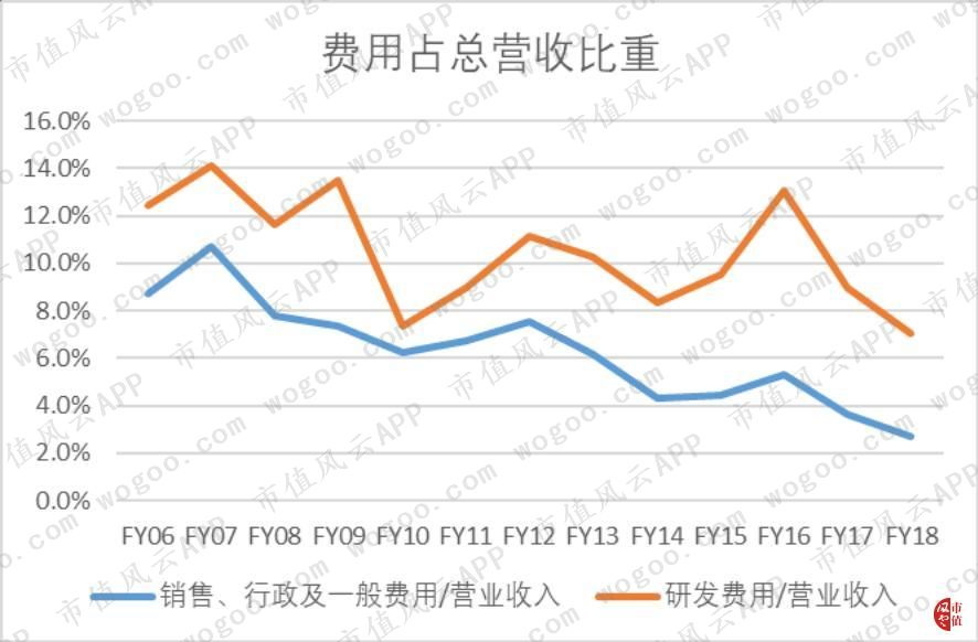 存储芯片美光上市公司,存储芯片美光科技