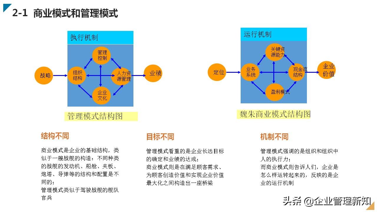 广告公司商业模式创新案例100个,家政公司商业模式创新案例100个