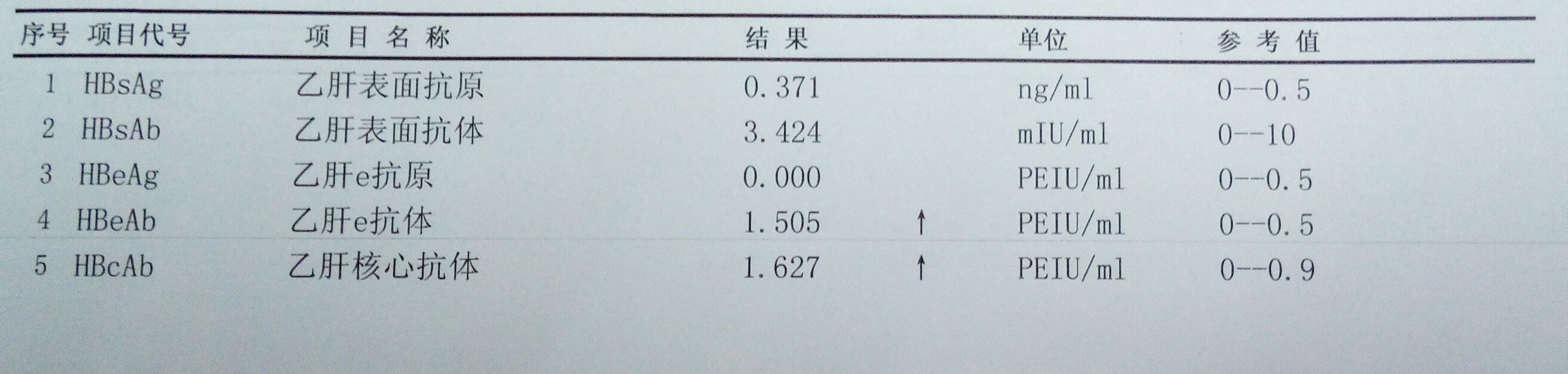 乙肝五项什么结果可以打乙肝疫苗,乙肝五项245阳性还要打疫苗