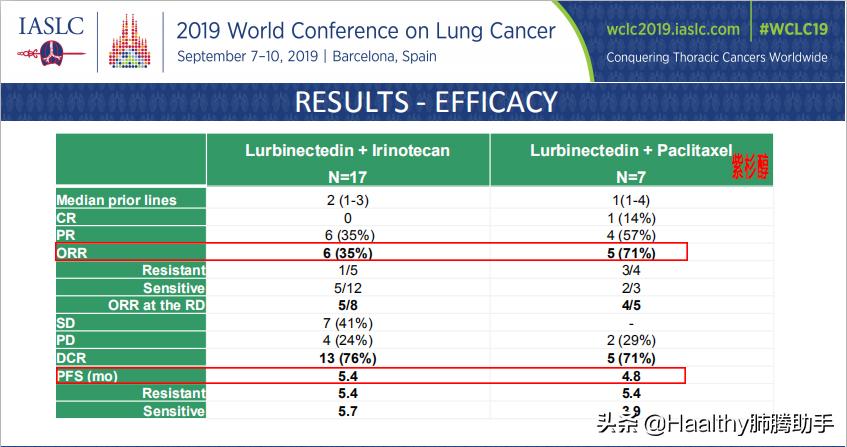 小细胞肺癌有几种药有效,小细胞肺癌用药方案