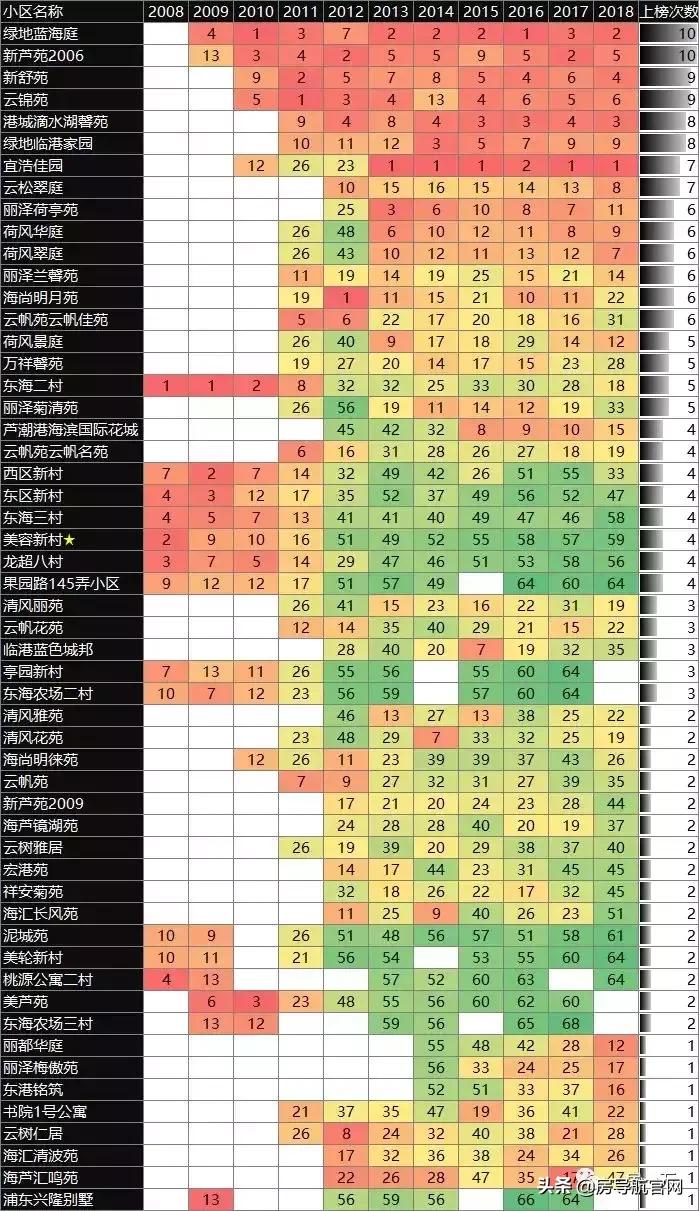 上海二手房真实成交记录查询,上海松江二手房小区成交排行