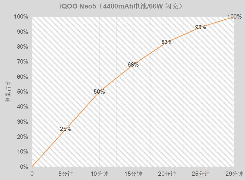 学生党手机最值得入手的一款手机,四款高性价比学生手机推荐