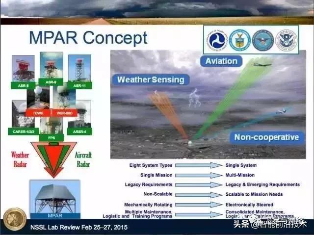 中国反导相控阵雷达,相控阵反导雷达