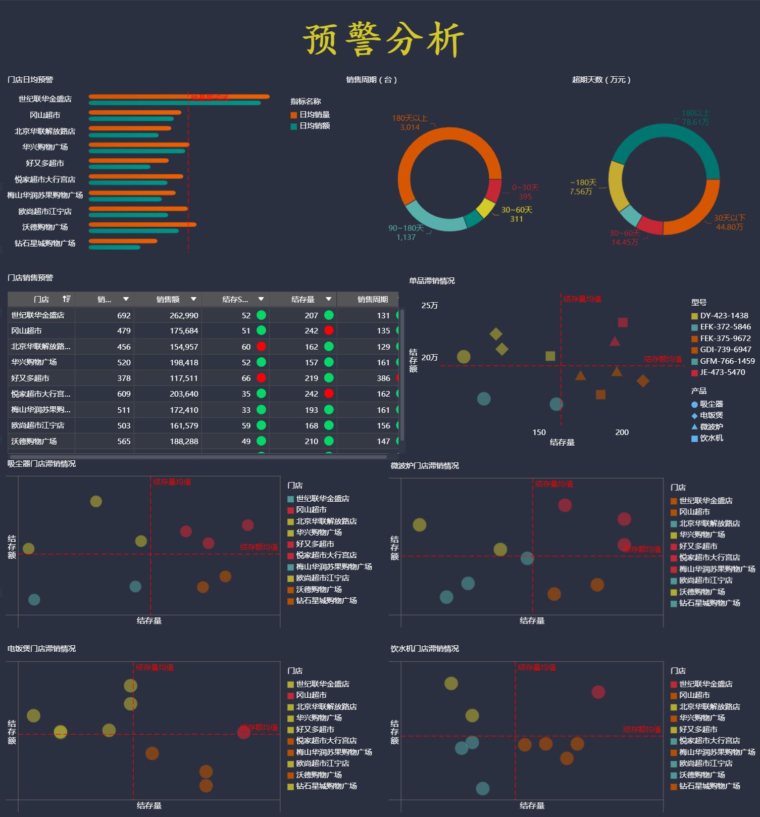 数据分析六大实用模型,数据分析思路和模型