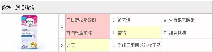 蜜蜡脱毛一字眉,蜜蜡脱毛多次就不长了吗
