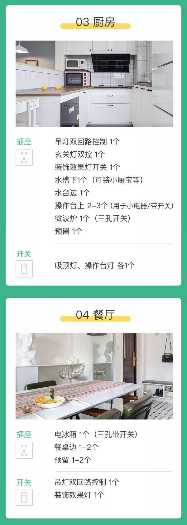 家用全屋开关布置图,全屋电位开关布置