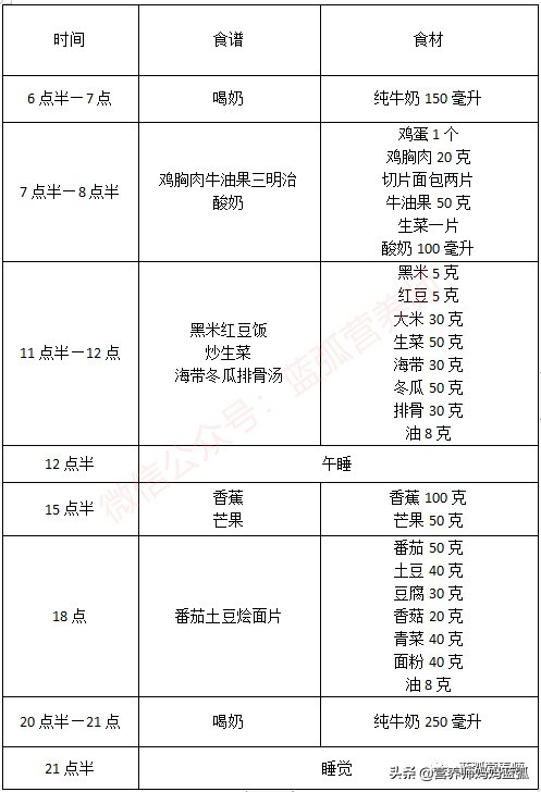 3岁儿童一周营养食谱安排表,3岁宝宝一周三餐食谱表