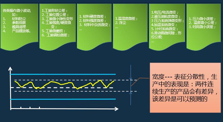 iatf16949过程分析常用的两种工具,如何讲iatf16949控制计划
