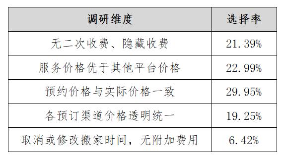 搬家服务平台有哪些,搬家服务公司平台靠谱