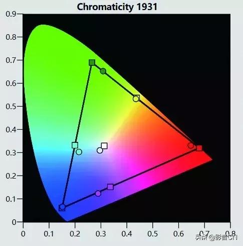 索尼sonyvpl-dx221投影仪评测,索尼vpl-vw598