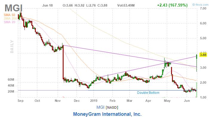 美股复盘20190619芯片和钢铁板块大涨