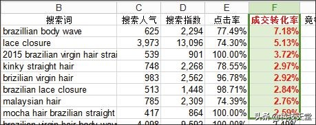 优贝跨境电商学院分享干货：什么是速卖通关键词，如何定义关键词