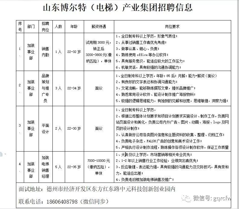 国庆人才需求,国庆人才推介2019