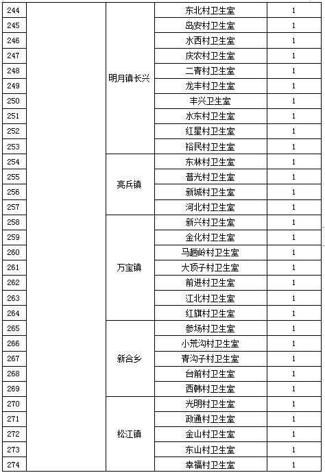 泸州市2023年乡村医生招录计划,2021年亳州市定向乡村医生招聘