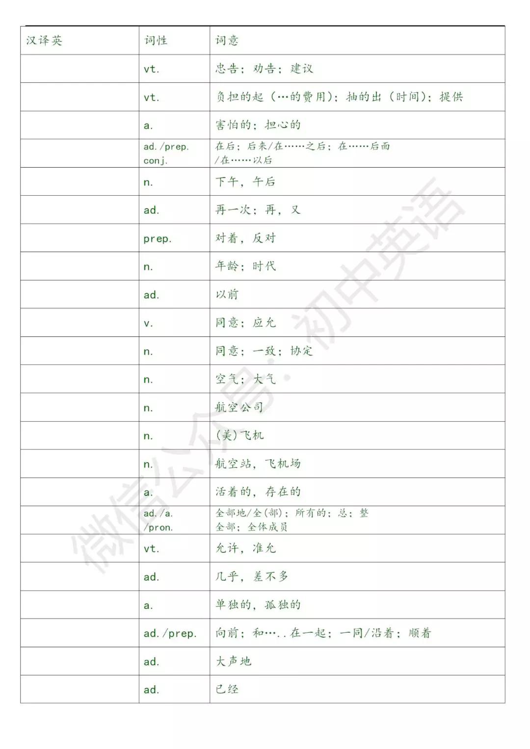 1600词中考英语,中考1600词讲解视频
