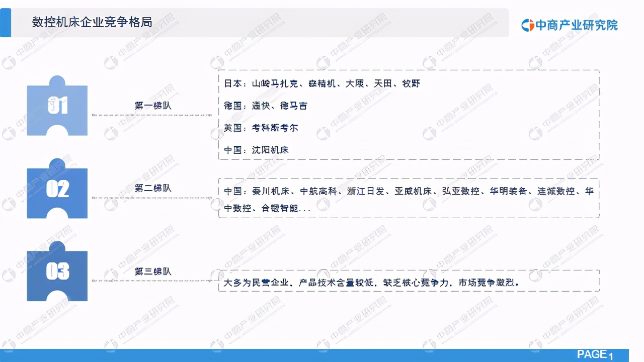 2024年中国数控机床发展,2023年中国市场数控机床数据