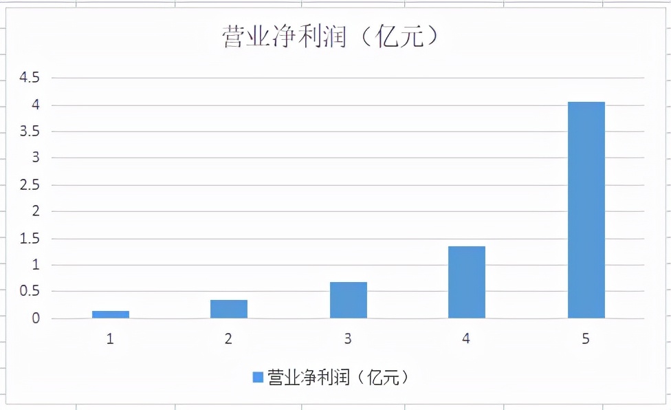 新三板创新层十大龙头股,2020国内新材料龙头企业