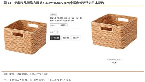 无印良品探店,无印良品市场调研